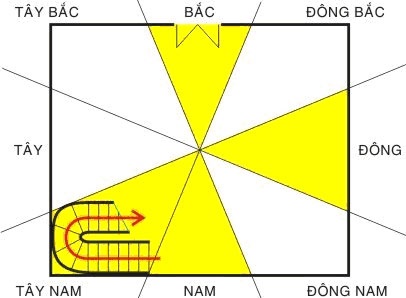 thiết kế cầu thang