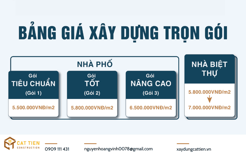 báo giá thi công xây nhà trọn gói