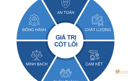 GIÁ TRỊ CỐT LÕI