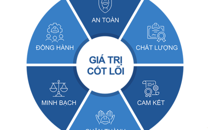  KIẾN TRÚC XÂY DỰNG CÁT TIÊN