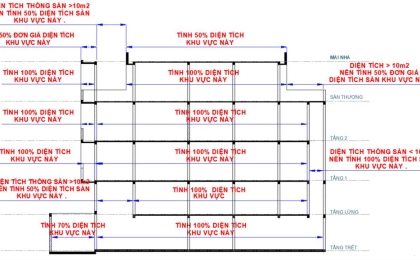  KIẾN TRÚC XÂY DỰNG CÁT TIÊN